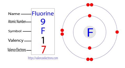 number of electrons in f orbital